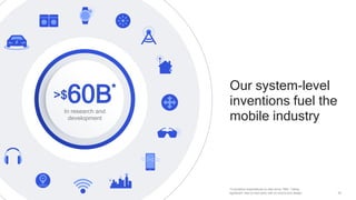 50
>$60B*
In research and
development
Our system-level
inventions fuel the
mobile industry
*Cumulative expenditures to date since 1985. Taking
significant risks to start early with an end-to-end design
 