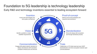 51
Foundation to 5G leadership is technology leadership
Early R&D and technology inventions essential to leading ecosystem forward
Proof-of-concept
Deliver end-to-end prototypes and
impactful demonstrations
Vision
Identify a problem or need;
establish requirements
Standardization
Drive e2e design with ecosystem
and through standards process
Commercialization
Engage with global network operators to
deploy new features with standards-
compliant infrastructure and devices
Trials
Collaborate on OTA field trials that track 3GPP
standardization and drive ecosystem towards rapid
commercialization
Invention
Invent new technologies and
e2e system architecture
5G
 