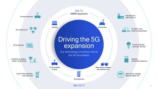 62
5G massive IoT
Private networks
5G NR C-V2X,
smart transportation
Industrial IoT
with eURLLC
Sub-6 GHz evolution,
new use case
Shared /
unlicensed spectrum
mmWave evolution,
indoor, enterprises
New device classes
like boundless XR
5G broadcast Future verticals,
services, devices
Fixed wireless
access
Smartphones
Laptops
Our technology inventions drove
the 5G foundation
Automotive
New device classes
like tethered XR
Rel.15
eMBB expansion
Driving the 5G
expansion
Rel.16-17
 