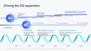 Rel-15 commercialization Rel-16 commercialization Rel-17 commercialization
Delivering on
the 5G vision
Continue expansion to new verticals,
deployments, use cases, spectrum
Rel-161
Rel-18+ evolution
Rel-171
Future-proof
platform
LTE essential part
of the 5G platform
2018 2020
2019 2022
2021 2023+
Rel-15
Driving the 5G expansion
1. 3GPP start date indicates approval of study package (study item->work item->specifications), previous release continues beyond start of next release with functional freezes and ASN.1
2020 eMBB expansion
• Beyond smartphone (PC, FWA, …)
• New markets/regions
• Nationwide coverage & SA migration
Longer term expansion
• Industrial IoT, enterprise, automotive network
• Private networks
• Unlicensed spectrum
2019 eMBB
• Global smartphone
launches
• Fixed wireless access
NR
 