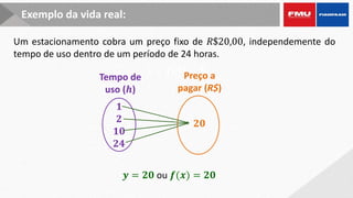 𝒚 = 𝒇 𝒙 = 𝒌
Exemplo da vida real:
Um estacionamento cobra um preço fixo de 𝑅$20,00, independemente do
tempo de uso dentro de um período de 24 horas.
𝟏
𝟐
𝟏𝟎
𝟐𝟒
𝟐𝟎
Tempo de
uso (𝒉)
Preço a
pagar (R$)
𝒚 = 𝟐𝟎 ou 𝒇(𝒙) = 𝟐𝟎
 