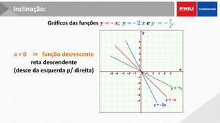 Gráficos das funções 𝒚 = – 𝒙; 𝒚 = – 𝟐 𝒙 𝒆 𝒚 = −
𝒙
𝟐
.
x
y
0 1 2 3
–3 –2 –1
1
2
3
–3
–2
–1
4 5
–4
–5
–5
–4
4
5
y = –x
y = –x/2
y = –2x
a < 0 ⇒ função decrescente
reta descendente
(desce da esquerda p/ direita)
Inclinação:
 