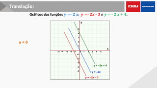 Gráficos das funções 𝒚 =– 𝟐 𝒙; 𝒚 =– 𝟐𝒙 – 𝟑 𝒆 𝒚 = – 𝟐 𝒙 + 𝟒.
a < 0
–5
y = –2x
x
y
0 1 2 3
–3 –2 –1
1
2
3
–3
–2
–1
4 5
–4
–5
–4
4
5
y = –2x + 4
y = –2x – 3
Translação:
 