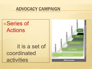 ADVOCACY CAMPAIGN
Series of
Actions
it is a set of
coordinated
activities
 