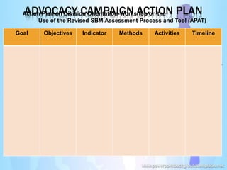 ADVOCACY CAMPAIGN ACTION PLAN
Goal Objectives Indicator Methods Activities Timeline
Action Plan on Division Orientation-Workshop on the
Use of the Revised SBM Assessment Process and Tool (APAT)
 