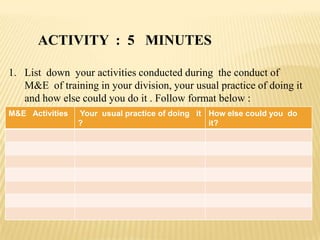 ACTIVITY : 5 MINUTES
1. List down your activities conducted during the conduct of
M&E of training in your division, your usual practice of doing it
and how else could you do it . Follow format below :
M&E Activities Your usual practice of doing it
?
How else could you do
it?
 