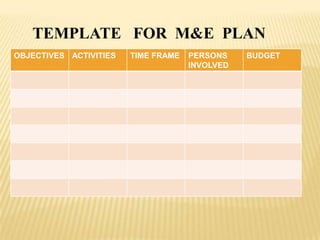 TEMPLATE FOR M&E PLAN
OBJECTIVES ACTIVITIES TIME FRAME PERSONS
INVOLVED
BUDGET
 