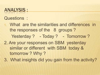 ANALYSIS :
Questions :
1. What are the similarities and differences in
the responses of the 8 groups ?
Yesterday ? - Today ? - Tomorrow ?
2. Are your responses on SBM yesterday
similar or different with SBM today &
tomorrow ? Why ?
3. What insights did you gain from the activity?
 