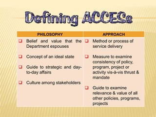 PHILOSOPHY APPROACH
 Belief and value that the
Department espouses
 Concept of an ideal state
 Guide to strategic and day-
to-day affairs
 Culture among stakeholders
 Method or process of
service delivery
 Measure to examine
consistency of policy,
program, project or
activity vis-à-vis thrust &
mandate
 Guide to examine
relevance & value of all
other policies, programs,
projects
 