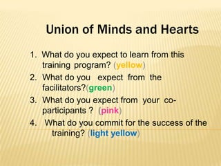 Union of Minds and Hearts
1. What do you expect to learn from this
training program? (yellow)
2. What do you expect from the
facilitators?(green)
3. What do you expect from your co-
participants ? (pink)
4. What do you commit for the success of the
training? (light yellow)
 