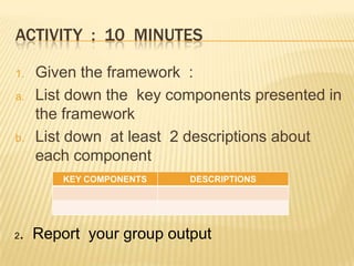 ACTIVITY : 10 MINUTES
1. Given the framework :
a. List down the key components presented in
the framework
b. List down at least 2 descriptions about
each component
KEY COMPONENTS DESCRIPTIONS
2. Report your group output
 