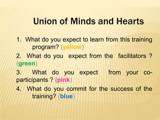 Union of Minds and Hearts
1. What do you expect to learn from this training
program? (yellow)
2. What do you expect from the facilitators ?
(green)
3. What do you expect from your co-
participants ? (pink)
4. What do you commit for the success of the
training? (blue)
 
