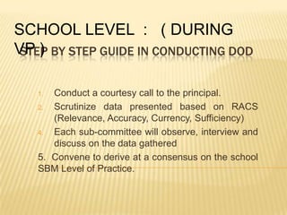 STEP BY STEP GUIDE IN CONDUCTING DOD
1. Conduct a courtesy call to the principal.
2. Scrutinize data presented based on RACS
(Relevance, Accuracy, Currency, Sufficiency)
4. Each sub-committee will observe, interview and
discuss on the data gathered
5. Convene to derive at a consensus on the school
SBM Level of Practice.
SCHOOL LEVEL : ( DURING
VP )
 