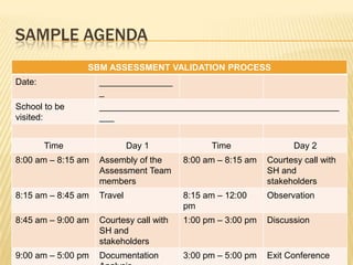 SAMPLE AGENDA
SBM ASSESSMENT VALIDATION PROCESS
Date: _______________
_
School to be
visited:
_________________________________________________
___
Time Day 1 Time Day 2
8:00 am – 8:15 am Assembly of the
Assessment Team
members
8:00 am – 8:15 am Courtesy call with
SH and
stakeholders
8:15 am – 8:45 am Travel 8:15 am – 12:00
pm
Observation
8:45 am – 9:00 am Courtesy call with
SH and
stakeholders
1:00 pm – 3:00 pm Discussion
9:00 am – 5:00 pm Documentation 3:00 pm – 5:00 pm Exit Conference
 