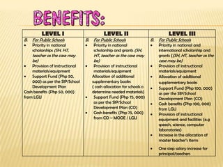 LEVEL I LEVEL II LEVEL III
B. For Public Schools
Priority in national
scholarships (SH, HT,
teacher as the case may
be)
Provision of instructional
materials/equipment
Support Fund (Php 50,
000) as per the SIP/School
Development Plan
Cash benefits (Php 50, 000)
from LGU
B. For Public Schools
Priority in national
scholarship and grants (SH,
HT, teacher as the case may
be)
Provision of instructional
materials/equipment
Allocation of additional
supplementary books
( cash allocation for schools o
determine needed materials)
Support Fund (Php 75, 000)
as per the SIP/School
Development Plan (CO)
Cash benefits (Php 75, 000)
from CO – MOOE / LGU
B. For Public Schools
Priority in national and
international scholarship and
grants ((SH, HT, teacher as the
case may be)
Provision of instructional
materials/equipment
Allocation of additional
supplementary books
Support Fund (Php 100, 000)
as per the SIP/School
Development Plan (CO)
Cash benefits (Php 100, 000)
from LGU
Provision of instructional
equipment and facilities (e.g
speech, science, computer
laboratories)
Increase in the allocation of
master teacher’s items
One step salary increase for
principal/teachers
 