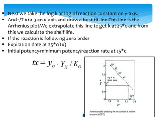  Next we take the log k or log of reaction constant on y-axis. 
 And 1/T x10-3 on x-axis and draw a best fit line.This line is the 
Arrhenius plot.We extrapolate this line to get k at 25*c and from 
this we calculate the shelf life. 
 If the reaction is following zero-order 
 Expiration date at 25*c(tx) 
 Initial potency-minimum potency/reaction rate at 25*c 
tx  yo - 
X Y O / K 
 