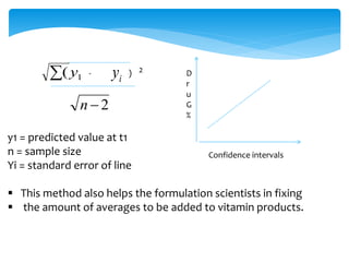 1 ( y  - 
i y ) 
2  n 
2 
y1 = predicted value at t1 
n = sample size 
Yi = standard error of line 
Confidence intervals 
D 
r 
u 
G 
% 
 This method also helps the formulation scientists in fixing 
 the amount of averages to be added to vitamin products. 
 