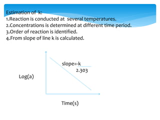 Estimation of k: 
1.Reaction is conducted at several temperatures. 
2.Concentrations is determined at different time period. 
3.Order of reaction is identified. 
4.From slope of line k is calculated. 
slope=-k 
2.303 
Log(a) 
Time(s) 
 