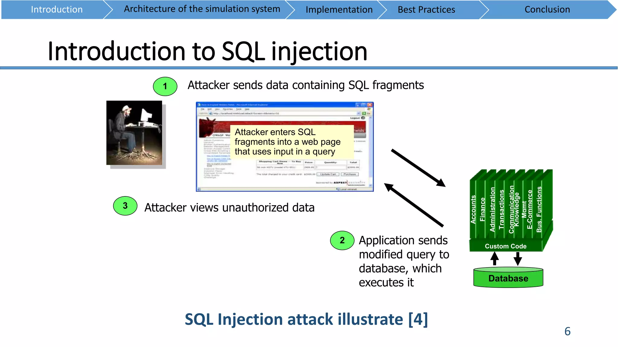 Introduction to SQL injection
6
SQL Injection attack illustrate [4]
3
Attacker sends data containing SQL fragments
Attacker enters SQL
fragments into a web page
that uses input in a query
1
Attacker views unauthorized data
Custom Code
Accounts
Finance
Administration
Transactions
Communication
Knowledge
Mgmt
E-Commerce
Bus.Functions
Database
2 Application sends
modified query to
database, which
executes it
Introduction ConclusionArchitecture of the simulation system Implementation Best Practices
 