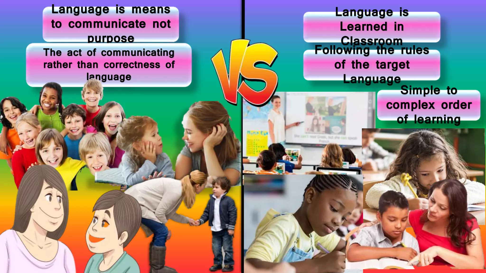 Language is means
to communicate not
purpose
Language is
Learned in
Classroom
The act of communicating
rather than correctness of
language
Following the rules
of the target
Language
Simple to
complex order
of learning
 
