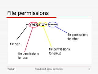 08/20/24 Files, types & access permissions 15
File permissions
 