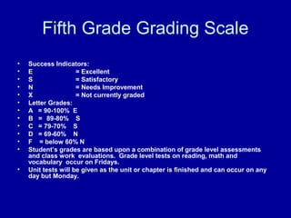 Fifth Grade Grading Scale
•   Success Indicators:
•   E                = Excellent
•   S                = Satisfactory
•   N                = Needs Improvement
•   X                = Not currently graded
•   Letter Grades:
•   A = 90-100% E
•   B = 89-80% S
•   C = 79-70% S
•   D = 69-60% N
•   F = below 60% N
•   Student’s grades are based upon a combination of grade level assessments
    and class work evaluations. Grade level tests on reading, math and
    vocabulary occur on Fridays.
•   Unit tests will be given as the unit or chapter is finished and can occur on any
    day but Monday.
 