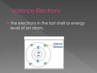  the electrons in the last shell or energy
level of an atom.