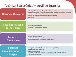 Análise Estratégica – Análise Interna
• Estilo de gestão e liderança; Competência dos gestores
• Quantidade, qualidade e qualificação dos recursos humanos; incluindo os voluntários
Grau de motivação e empenho
• Tipologia das relações laborais e níveis de conflitualidade
• Absentismo
Recursos Humanos
• Instalações e equipamentos
• Tecnologias e Capacidade de inovação
Recursos Físicos e
Tecnológicos
• Estrutura de financiamento
• Gestão financeira e patrimonial
• Equilíbrio financeiro de curto, médio e longo prazo
Recursos
Financeiros
• Estratégia da organização; Cultura, visão e valores partilhados
• Sistemas e processos de gestão
• Relações com parceiros
• capacidade de influência no sector e/ou na comunidade, redes de contactos,
processos de comunicação
Recursos
Organizacionais ou
intangíveis
 
