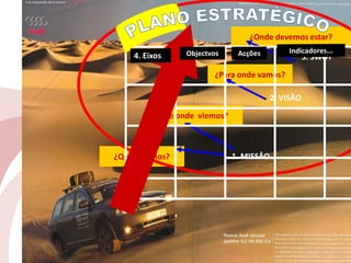 ¿Quem somos?
¿Onde devemos estar?
¿Para onde vamos?
De onde viemos?
1. MISSÂO
2. VISÃO
3. SWOT
 