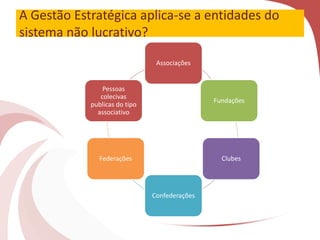 A Gestão Estratégica aplica-se a entidades do
sistema não lucrativo?
Associações
Fundações
Clubes
Confederações
Federações
Pessoas
colecivas
publicas do tipo
associativo
 
