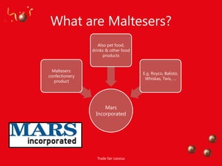 What are Maltesers?
                   Also pet food,
                drinks & other food
                      products


  Maltesers:
                                       E.g. Royco, Balisto,
confectionery
                                        Whiskas, Twix, …
   product




                     Mars
                 Incorporated




                  Trade fair Lessius
 