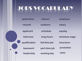 application     indoors         employee

résumé          outdoors        salary

applicant       schedule        payday

 interview      long hours      minimum wage

qualification   full-time job   insurance

 teamwork       part-time job   promotion

 leadership     working day     raise
 