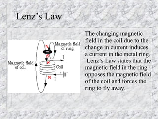 Lenz’s Law
             •   The changing magnetic
                 field in the coil due to the
                 change in current induces
                 a current in the metal ring.
                  Lenz’s Law states that the
                 magnetic field in the ring
                 opposes the magnetic field
                 of the coil and forces the
                 ring to fly away.
 
