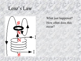 Lenz’s Law
             •   What just happened?
             •   How often does this
                 occur?
 