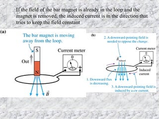 If the field of the bar magnet is already in the loop and the
magnet is removed, the induced current is in the direction that
tries to keep the field constant
 