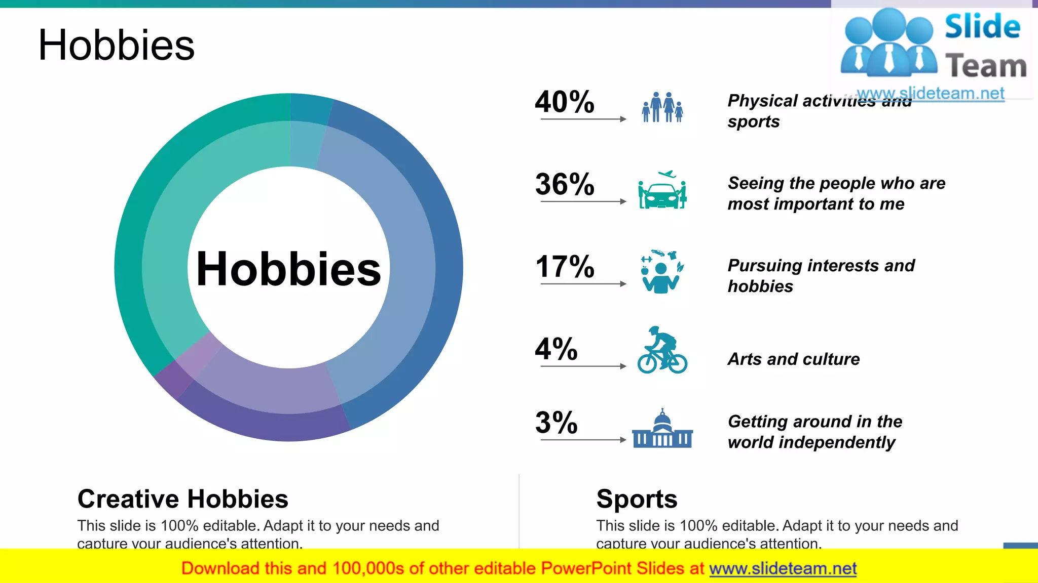 Hobbies
This slide is 100% editable. Adapt it to your needs and
capture your audience's attention.
Sports
This slide is 100% editable. Adapt it to your needs and
capture your audience's attention.
Creative Hobbies
Arts and culture4%
Getting around in the
world independently
3%
Pursuing interests and
hobbies
17%
Physical activities and
sports
40%
Seeing the people who are
most important to me
36%
Hobbies
17
 