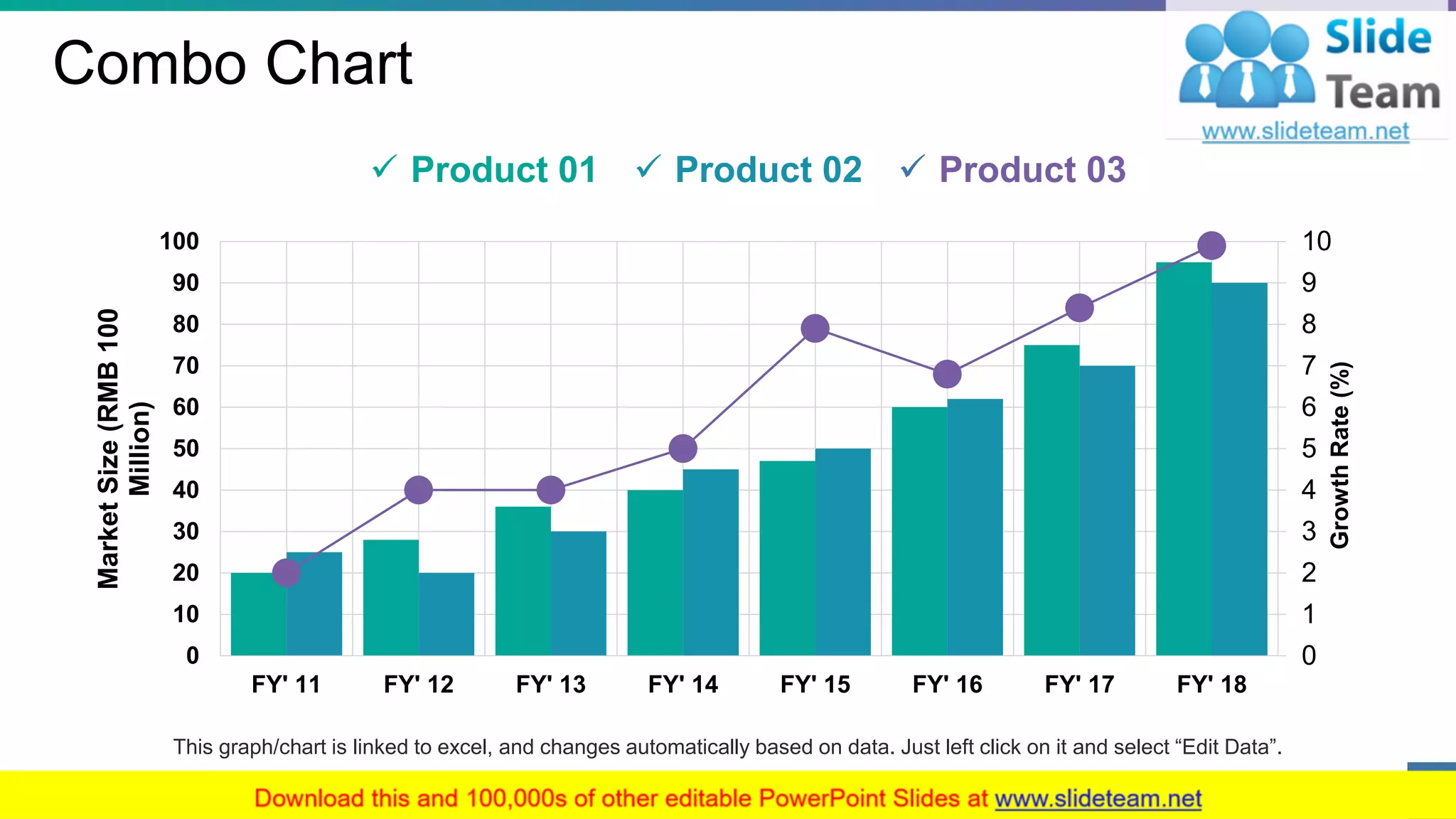 Combo Chart
0
1
2
3
4
5
6
7
8
9
10
0
10
20
30
40
50
60
70
80
90
100
FY' 11 FY' 12 FY' 13 FY' 14 FY' 15 FY' 16 FY' 17 FY' 18
GrowthRate(%)
MarketSize(RMB100
Million)
✓ Product 01 ✓ Product 02 ✓ Product 03
This graph/chart is linked to excel, and changes automatically based on data. Just left click on it and select “Edit Data”.
20
 