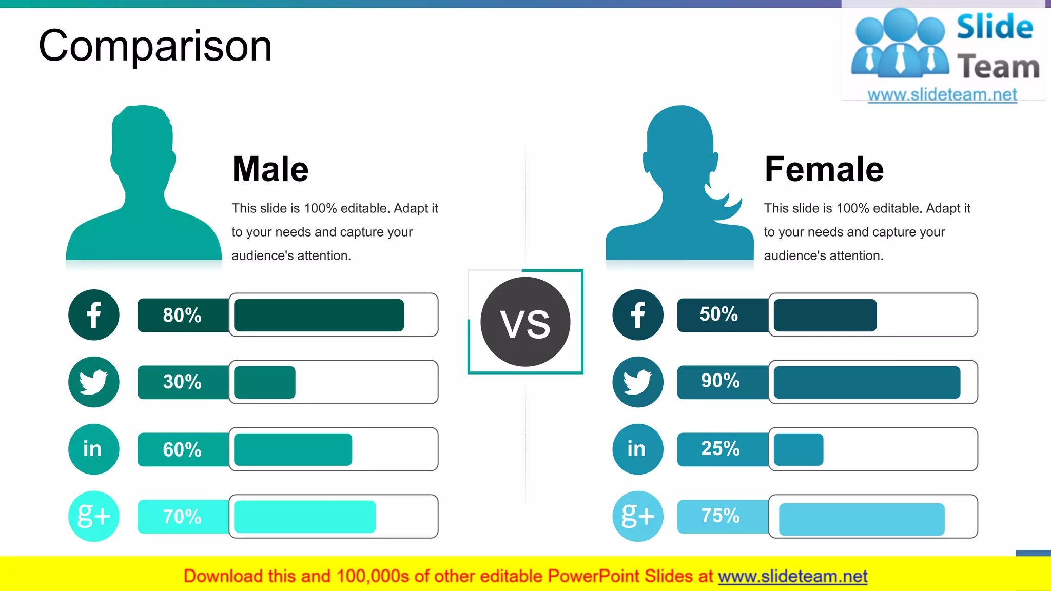 Comparison
Male
This slide is 100% editable. Adapt it
to your needs and capture your
audience's attention.
30%
80%
60%in
70%
Female
This slide is 100% editable. Adapt it
to your needs and capture your
audience's attention.
50%
90%
25%in
75%
vs
28
 