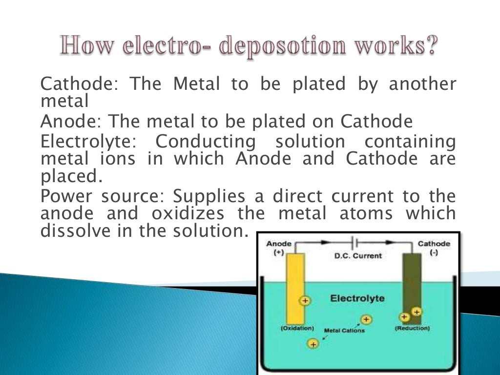Power point presentation based on electroplating