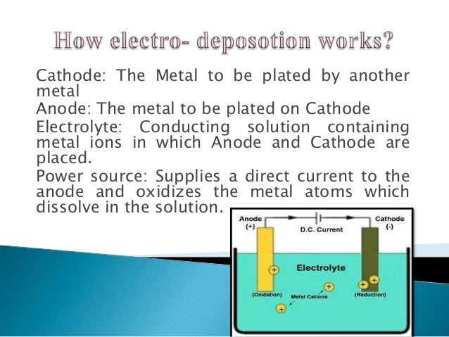 Power Point Presentation Based On Electroplating