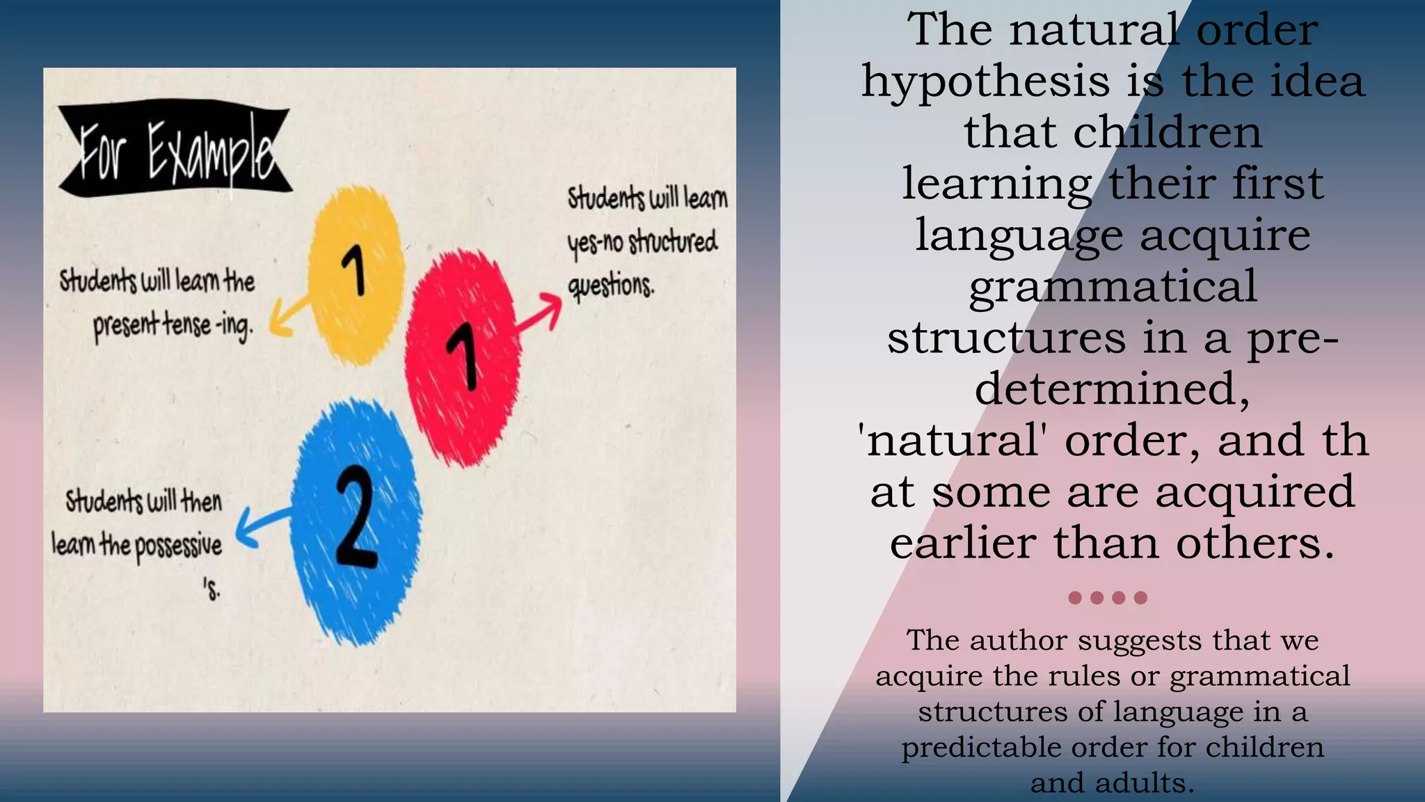 The natural order
hypothesis is the idea
that children
learning their first
language acquire
grammatical
structures in a pre-
determined,
'natural' order, and th
at some are acquired
earlier than others.
The author suggests that we
acquire the rules or grammatical
structures of language in a
predictable order for children
and adults.
 