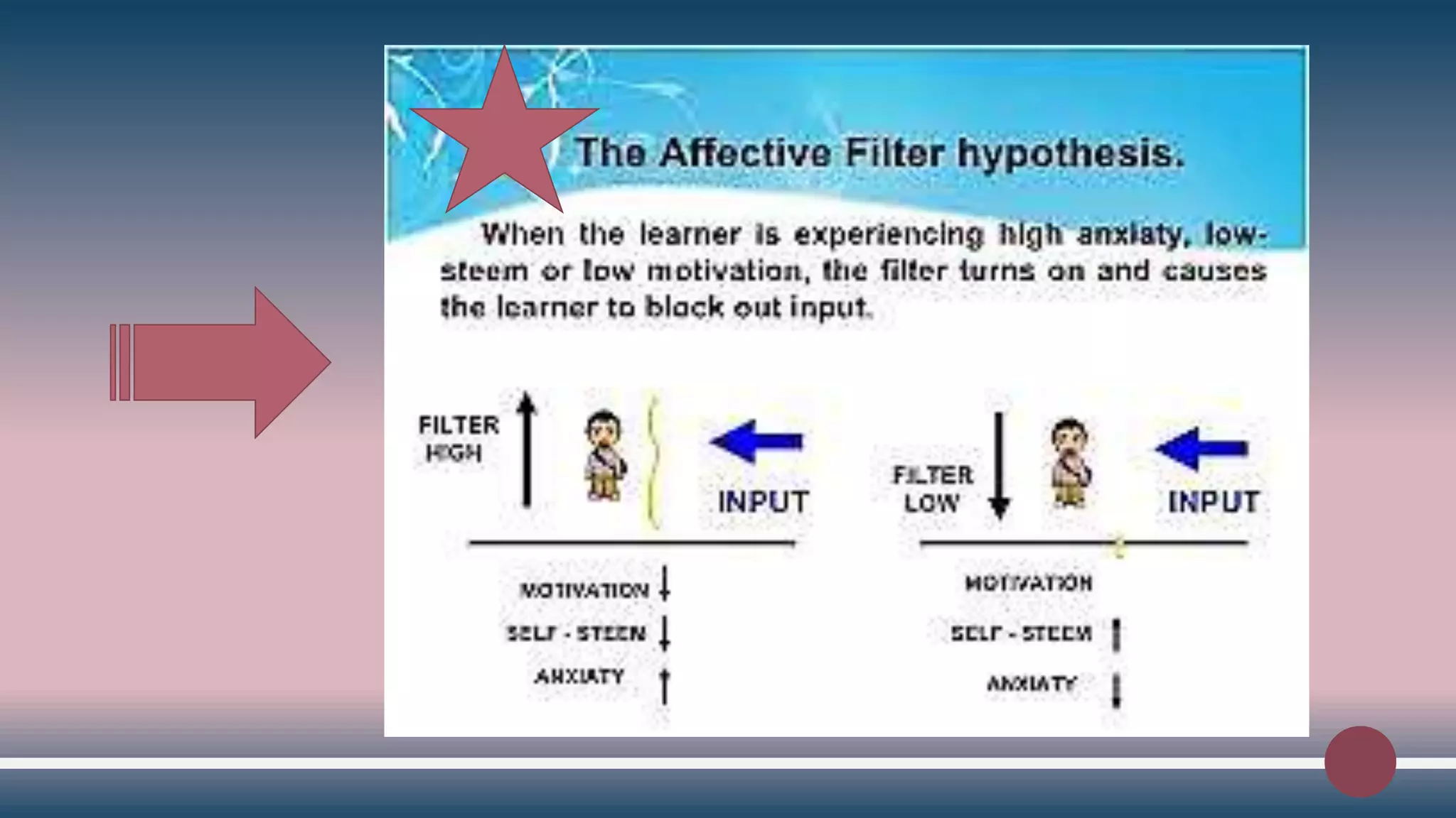 Krashen's Monitor Hypothesis Theory