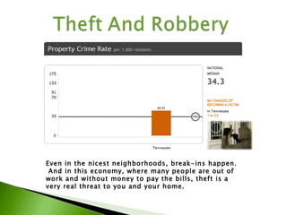 Even in the nicest neighborhoods, break-ins happen. And in this economy, where many people are out of work and without money to pay the bills, theft is a very real threat to you and your home . Even in the nicest neighborhoods, break-ins happen.  And in this economy, where many people are out of work and without money to pay the bills, theft is a very real threat to you and your home. 