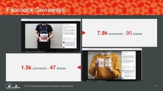 © 2017. Marvellous Marketing Confidential. All rights reserved. 17
Facebook Giveaways
1.5k comments – 47 shares
7.9k comments – 90 shares
 