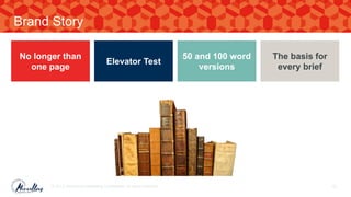 Brand Story
© 2017. Marvellous Marketing Confidential. All rights reserved. 42
No longer than
one page
Elevator Test
50 and 100 word
versions
The basis for
every brief
 