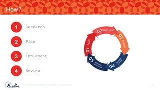 How?
© 2017. Marvellous Marketing Confidential. All rights reserved. 48
1
2
3
4
Research
Plan
Implement
Review
 