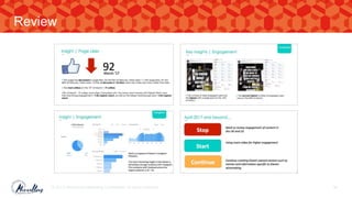 Review
© 2017. Marvellous Marketing Confidential. All rights reserved. 56
 