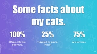 Some facts about
my cats.
Traveled by plane.
Twice!
Of my cats are
adorable.
100% 25% 75%
Are females.
10
 