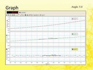 Graph   Angle: 5.4
 