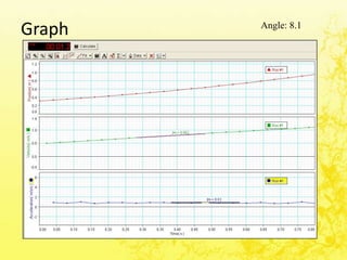Graph   Angle: 8.1
 